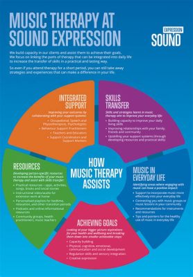 what does sampling mean in music? how it can be used to enhance the emotional impact of a song